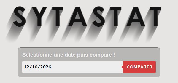 Sytastat
